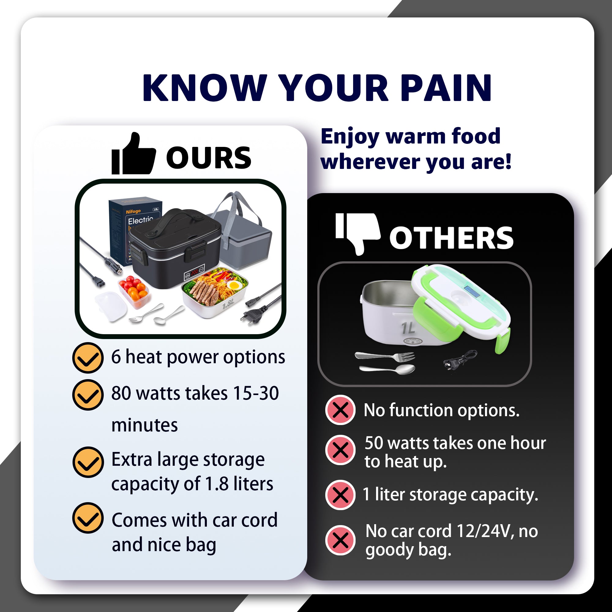 𝗩𝗼𝘆𝗮𝗴𝗲𝗿 Electric Lunch Box for Adults with Temperature